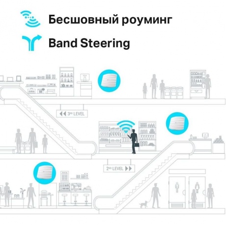 Точка доступа TP-Link EAP245(5-pack) - фото 10