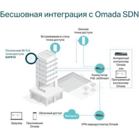 Точка доступа TP-Link EAP610 - фото 10