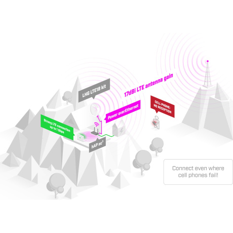 LTE-роутер MikroTik LHGGM&amp;EG18-EA - фото 6