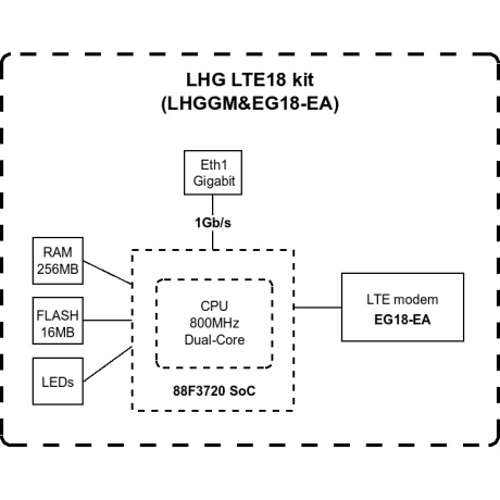 LTE-роутер MikroTik LHGGM&amp;EG18-EA - фото 7