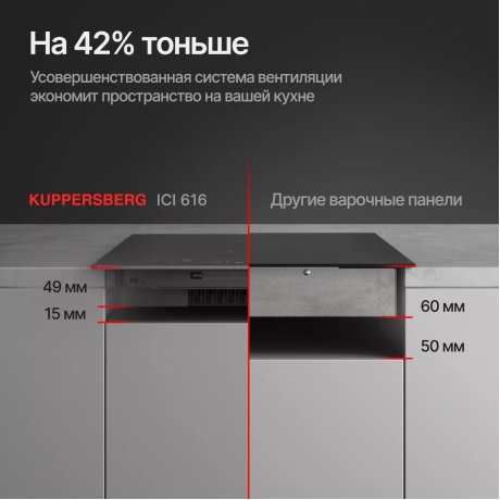 Индукционная варочная панель Kuppersberg ICI 616 - фото 10