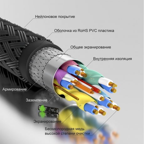Кабель GreenConnect 2.0m HDMI 2.0 (GCR-53275) - фото 5