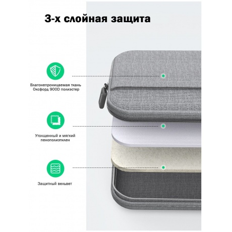 Сумка для ноутбука UGREEN LP437-50337 Gray (50337) - фото 4