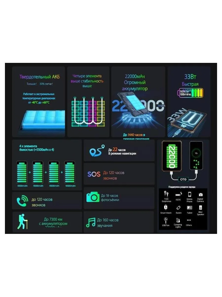 Планшет Blackview Active 8 Pro LTE 8/256gb Black - фото 26