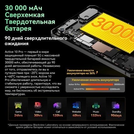 Планшет Blackview Active 10 Pro 5G 12/256Gb Black - фото 12