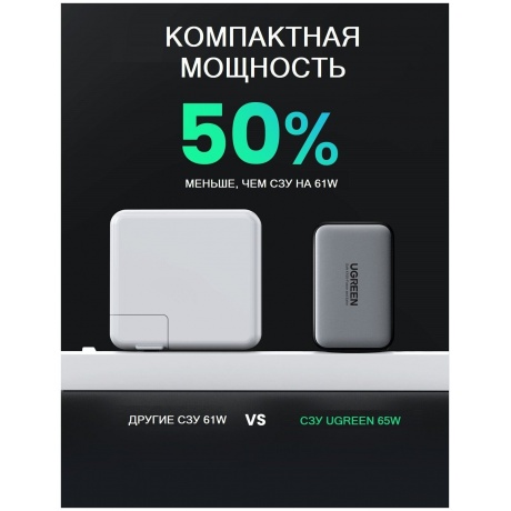 Сетевое зарядное устройство UGREEN CD244 (10335) Black - фото 7
