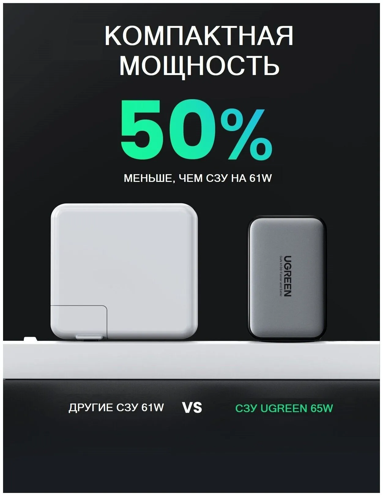 Сетевое зарядное устройство UGREEN CD244 (10335) Black - фото 7