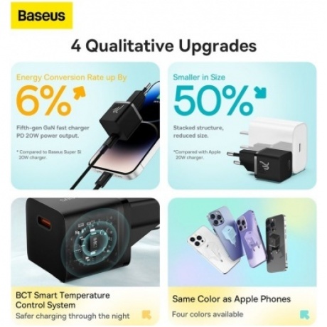Сетевое зарядное устройство Baseus GaN5 20W EU Black (CCGN050101) - фото 3