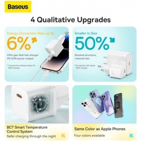Сетевое зарядное устройство Baseus GaN5 20W EU White (CCGN050102) - фото 3