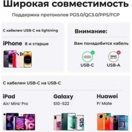 Сетевое зарядное устройство UGREEN CD318-15324 (15324) - фото 5
