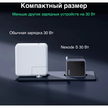 Сетевое зарядное устройство Ugreen X503 Space Gray (35041) - фото 7