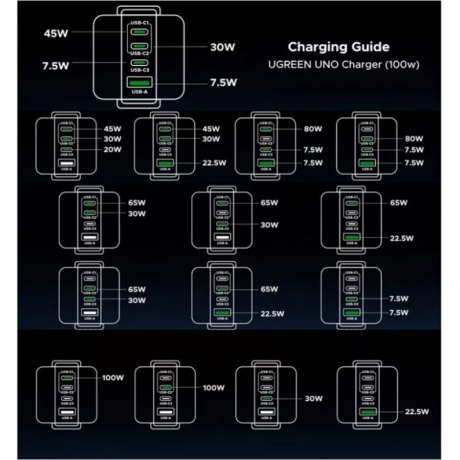 Сетевое зарядное устройство Ugreen X688 Gray (45515B) - фото 5