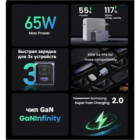 Сетевое зарядное устройство Ugreen X755 Space Gray (25871) - фото 3