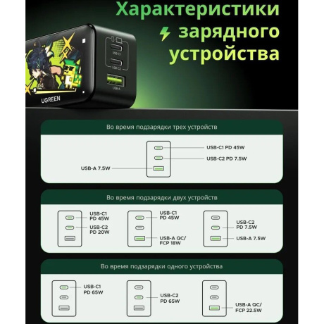 Сетевое зарядное устройство Ugreen CD244 Black (10335GI) - фото 11