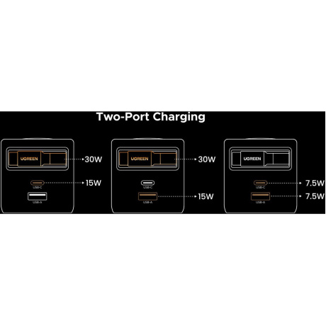 Сетевое зарядное устройство Ugreen X614 Space Gray (65822) - фото 5