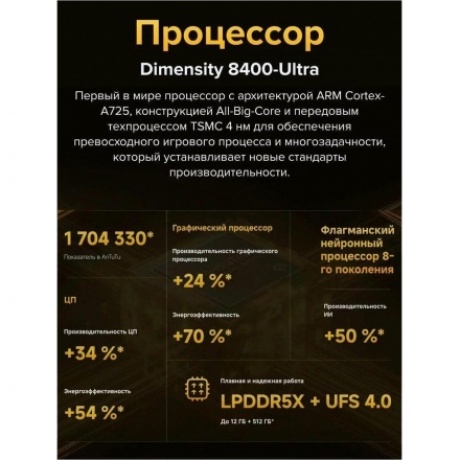 Смартфон Poco X7 Pro 5G 8/256Gb Green - фото 16