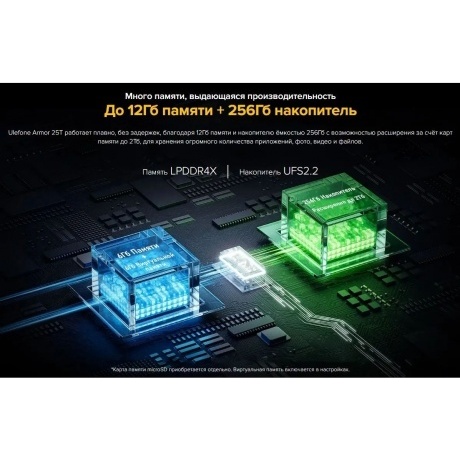Смартфон Ulefone Armor 25T 8/256Gb Frost Black - фото 29