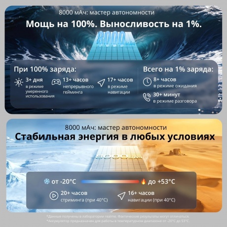 Смартфон Realme C100X 4/128Gb белый - фото 8